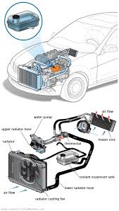See C2607 in engine